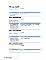 Preview for 130 page of MTU 20 V 4000 L63 Operating Instructions Manual