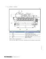 Preview for 170 page of MTU 20 V 4000 L63 Operating Instructions Manual