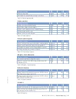 Preview for 27 page of MTU 20 V 4000 Lx4 Operating Instuctions