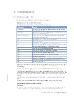 Preview for 51 page of MTU 20 V 4000 Lx4 Operating Instuctions