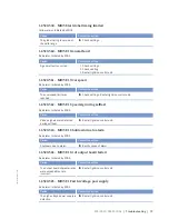 Preview for 79 page of MTU 20 V 4000 Lx4 Operating Instuctions