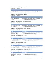 Preview for 81 page of MTU 20 V 4000 Lx4 Operating Instuctions