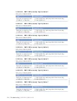 Preview for 88 page of MTU 20 V 4000 Lx4 Operating Instuctions