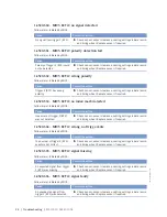 Preview for 94 page of MTU 20 V 4000 Lx4 Operating Instuctions