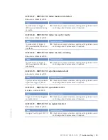 Preview for 95 page of MTU 20 V 4000 Lx4 Operating Instuctions