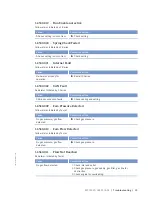 Preview for 99 page of MTU 20 V 4000 Lx4 Operating Instuctions