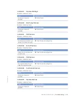 Preview for 101 page of MTU 20 V 4000 Lx4 Operating Instuctions