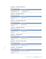 Preview for 103 page of MTU 20 V 4000 Lx4 Operating Instuctions