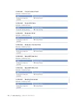 Preview for 104 page of MTU 20 V 4000 Lx4 Operating Instuctions