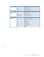 Preview for 33 page of MTU 20 V 4000 M73 x Operating Instructions Manual