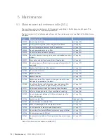 Preview for 74 page of MTU 20 V 4000 M73 x Operating Instructions Manual