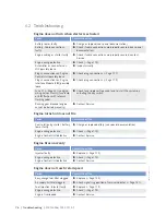 Preview for 76 page of MTU 20 V 4000 M73 x Operating Instructions Manual