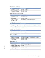 Preview for 77 page of MTU 20 V 4000 M73 x Operating Instructions Manual