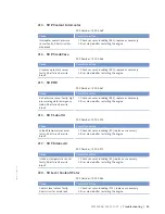 Preview for 83 page of MTU 20 V 4000 M73 x Operating Instructions Manual