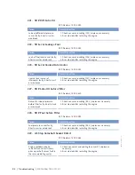 Preview for 84 page of MTU 20 V 4000 M73 x Operating Instructions Manual