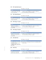 Preview for 85 page of MTU 20 V 4000 M73 x Operating Instructions Manual