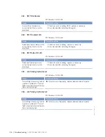 Preview for 86 page of MTU 20 V 4000 M73 x Operating Instructions Manual