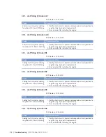 Preview for 92 page of MTU 20 V 4000 M73 x Operating Instructions Manual