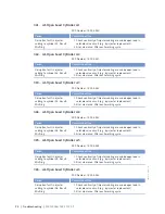 Preview for 94 page of MTU 20 V 4000 M73 x Operating Instructions Manual