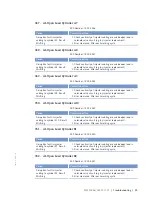 Preview for 95 page of MTU 20 V 4000 M73 x Operating Instructions Manual