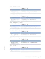 Preview for 99 page of MTU 20 V 4000 M73 x Operating Instructions Manual