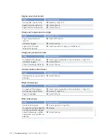 Preview for 80 page of MTU 20 V 4000 M93 Operating Instructions Manual