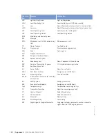 Preview for 190 page of MTU 20 V 4000 M93 Operating Instructions Manual