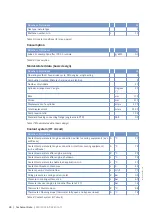 Preview for 28 page of MTU 20V 4000 L62 Operating Instructions Manual