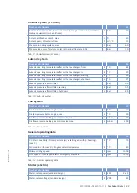 Preview for 29 page of MTU 20V 4000 L62 Operating Instructions Manual