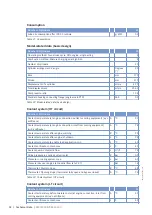 Preview for 32 page of MTU 20V 4000 L62 Operating Instructions Manual