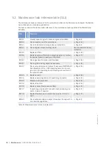 Preview for 56 page of MTU 20V 4000 L62 Operating Instructions Manual