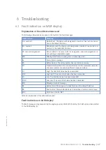 Preview for 57 page of MTU 20V 4000 L62 Operating Instructions Manual