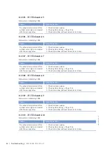 Preview for 62 page of MTU 20V 4000 L62 Operating Instructions Manual