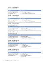 Preview for 64 page of MTU 20V 4000 L62 Operating Instructions Manual