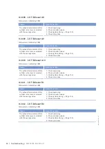 Preview for 66 page of MTU 20V 4000 L62 Operating Instructions Manual