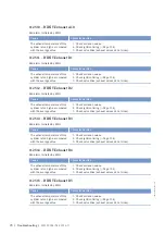 Preview for 70 page of MTU 20V 4000 L62 Operating Instructions Manual