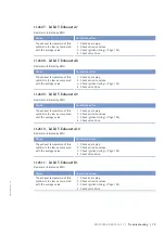 Preview for 73 page of MTU 20V 4000 L62 Operating Instructions Manual