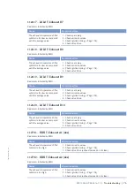 Preview for 75 page of MTU 20V 4000 L62 Operating Instructions Manual