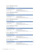 Preview for 76 page of MTU 20V 4000 L62 Operating Instructions Manual