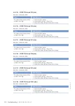 Preview for 78 page of MTU 20V 4000 L62 Operating Instructions Manual