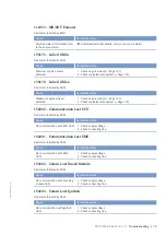 Preview for 79 page of MTU 20V 4000 L62 Operating Instructions Manual