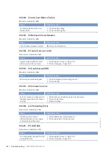 Preview for 80 page of MTU 20V 4000 L62 Operating Instructions Manual