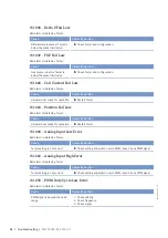 Preview for 84 page of MTU 20V 4000 L62 Operating Instructions Manual