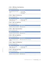 Preview for 85 page of MTU 20V 4000 L62 Operating Instructions Manual