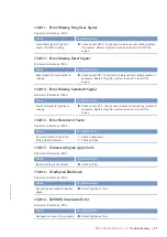 Preview for 87 page of MTU 20V 4000 L62 Operating Instructions Manual