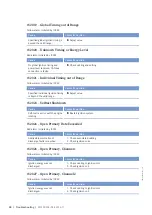 Preview for 88 page of MTU 20V 4000 L62 Operating Instructions Manual