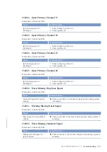 Preview for 91 page of MTU 20V 4000 L62 Operating Instructions Manual