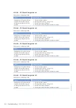 Preview for 96 page of MTU 20V 4000 L62 Operating Instructions Manual