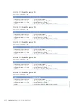 Preview for 98 page of MTU 20V 4000 L62 Operating Instructions Manual