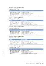 Preview for 99 page of MTU 20V 4000 L62 Operating Instructions Manual